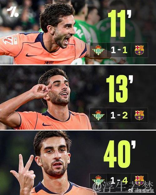 费兰戴帽助巴萨5-3大逆转！豪取西甲6连胜稳居榜首4分领先