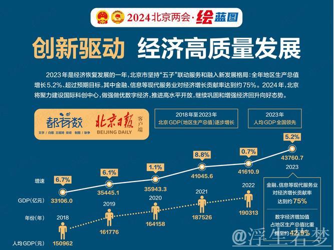 聚焦地方两会：共绘稳增长蓝图，推动高质量发展